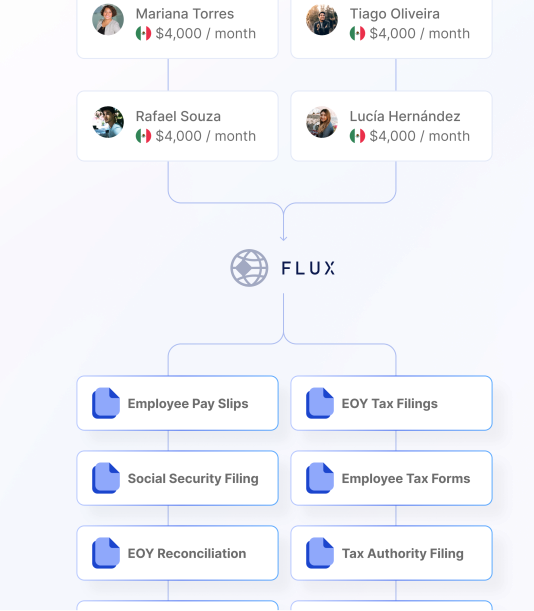 Instantly compliant payroll software, local to your market